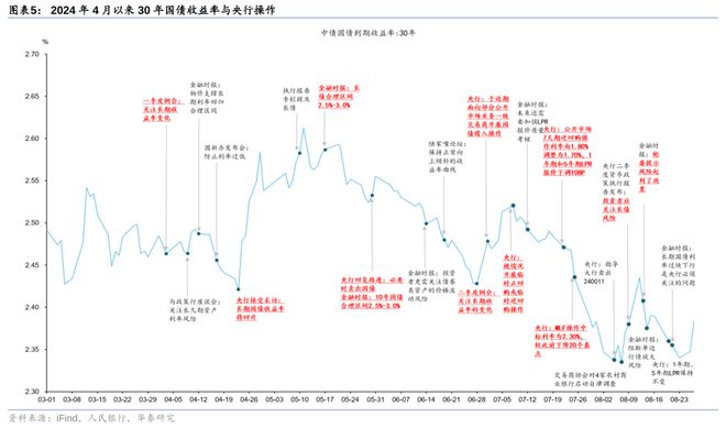 稳增长政策窗口正在打开m6米乐华泰证券：9月(图3)