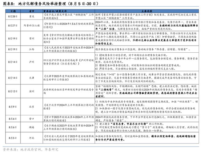 稳增长政策窗口正在打开m6米乐华泰证券：9月(图1)