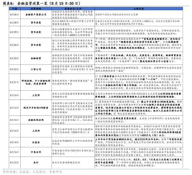 稳增长政策窗口正在打开m6米乐华泰证券：9月(图2)