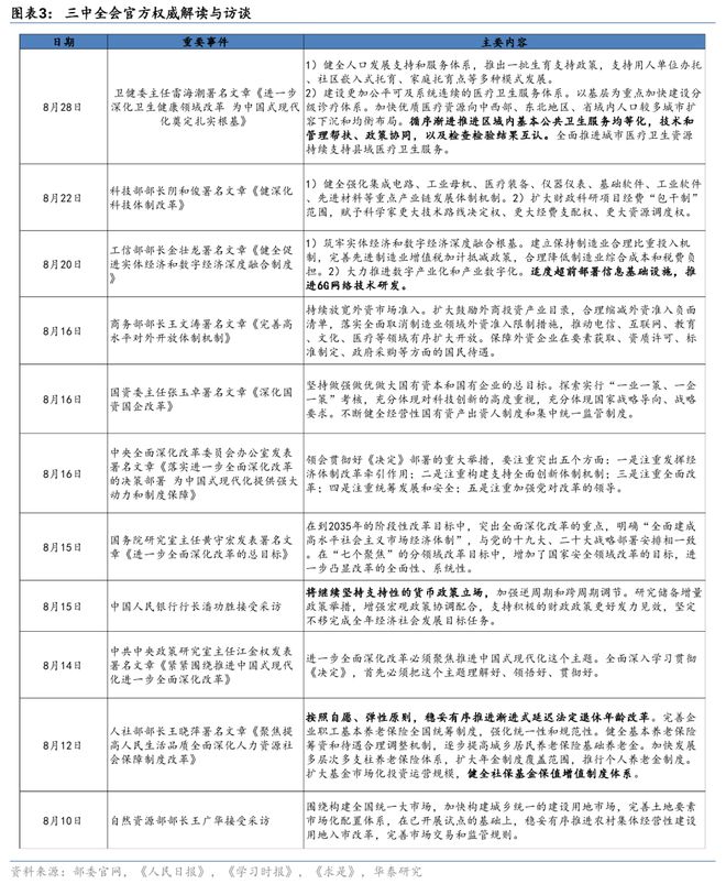 稳增长政策窗口正在打开m6米乐华泰证券：9月(图5)