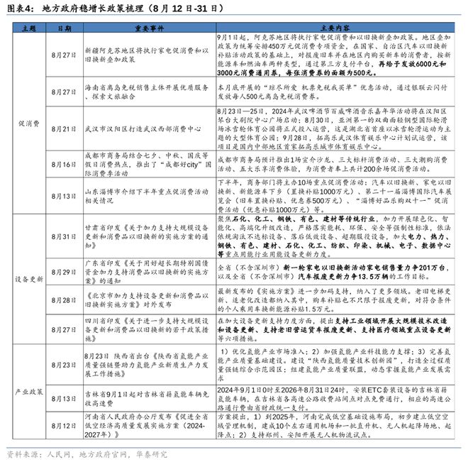 稳增长政策窗口正在打开m6米乐华泰证券：9月(图6)