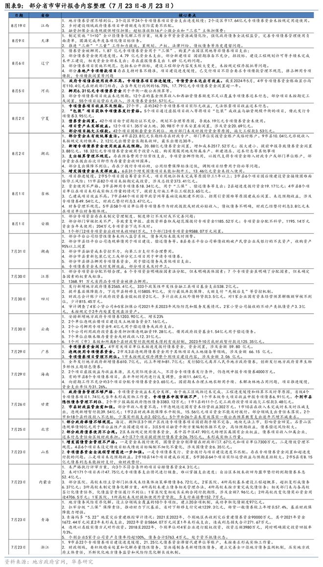 稳增长政策窗口正在打开m6米乐华泰证券：9月(图7)