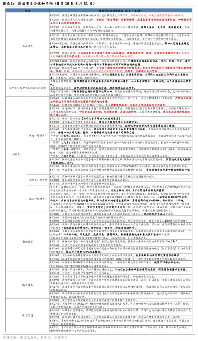 稳增长政策窗口正在打开m6米乐华泰证券：9月(图8)