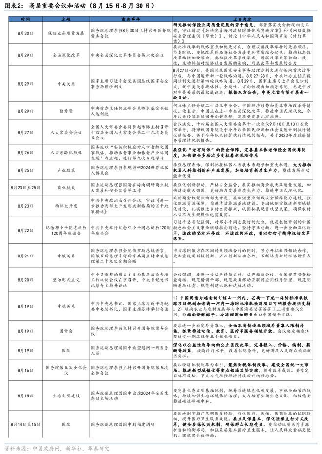 稳增长政策窗口正在打开m6米乐华泰证券：9月(图9)