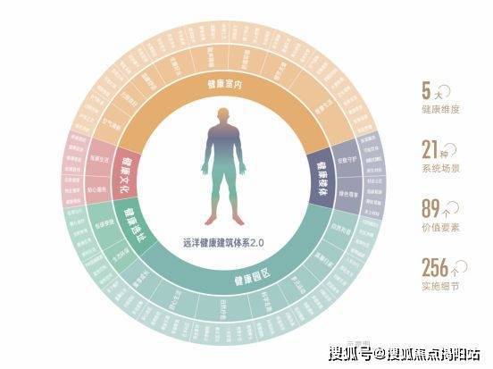 新价格-公告：远洋天祺价格多少钱一平m6米乐远洋天祺2024年11月最(图13)