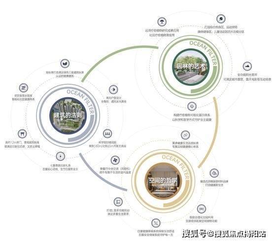 新价格-公告：远洋天祺价格多少钱一平m6米乐远洋天祺2024年11月最(图17)