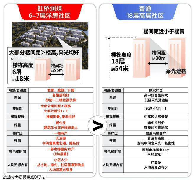 网站）-华润虹桥润璟-内幕大揭秘m6米乐2025华润虹桥润璟（(图3)