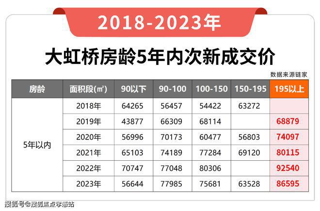 网站）-华润虹桥润璟-内幕大揭秘m6米乐2025华润虹桥润璟（(图19)