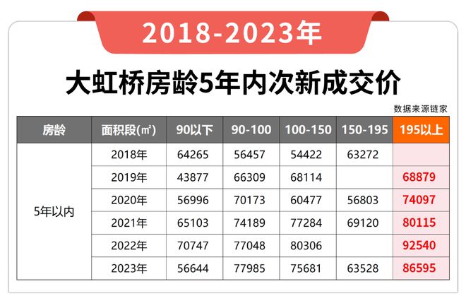 线-虹桥润璟售楼处电话-楼盘测评m6米乐注册华润置地虹桥润璟热(图12)
