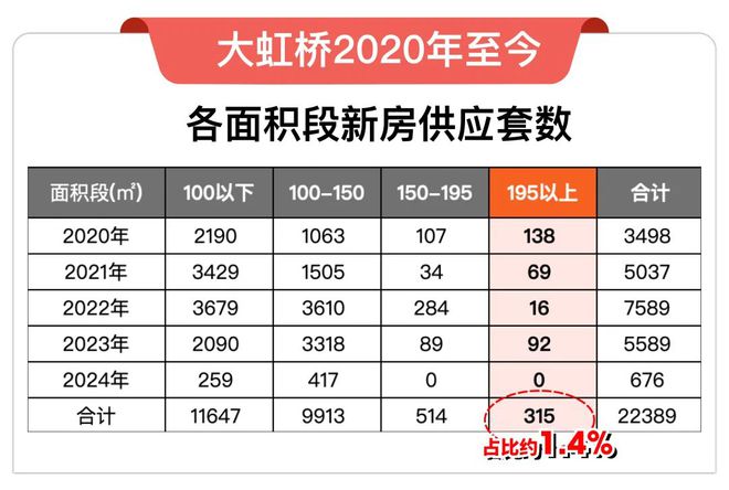 线-虹桥润璟售楼处电话-楼盘测评m6米乐注册华润置地虹桥润璟热(图16)