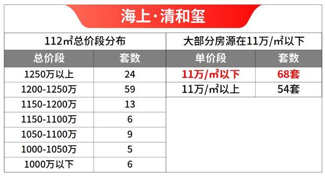 5楼盘欢迎您-地址-价格-户型-小区环境-楼盘详情-交房时间-售楼处电话海上·清和玺(营销中心)首页网站-海上·清和玺销售中心(售楼处)-202(图5)
